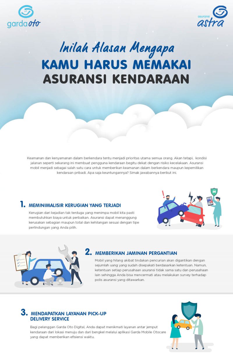 INFOGRAFIS : Inilah Alasan Mengapa Kamu Harus Memakai Asuransi Kendaraan