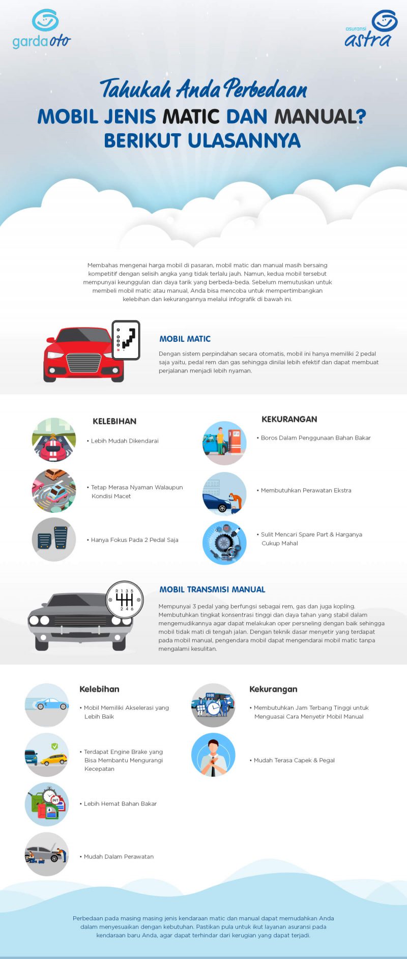 INFOGRAFIS : Tahukan Anda Perbedaan Mobil Jenis Matic Dan Manual ...