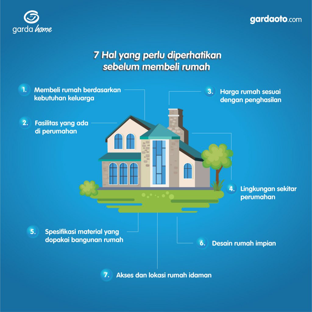 7 Hal Yang Harus Diperhatikan Sebelum Membeli Rumah