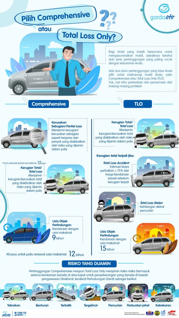 Pilih Comprehensive Atau Total Loss Only (TLO)? - Asuransi Lengkap ...